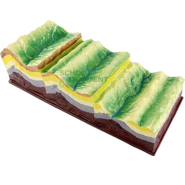 Land Form Evolution